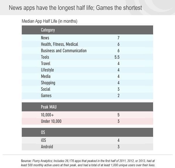 Median-App-Half-Life-table-resized-600_0