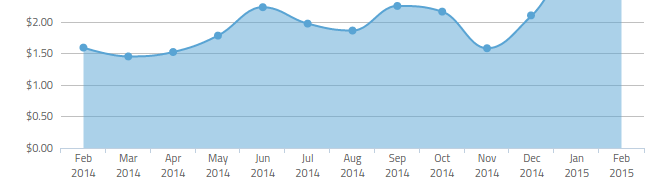 Mobile App Metrics, Part 2: 3 Acquisition Metrics