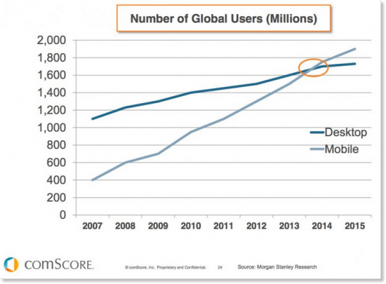 Source: comScore