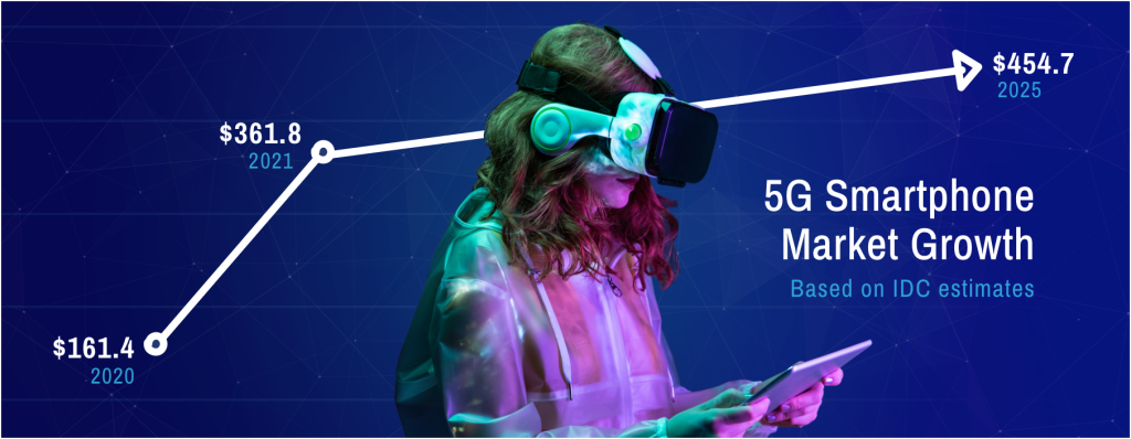 What Does 5G Mean for App Development?